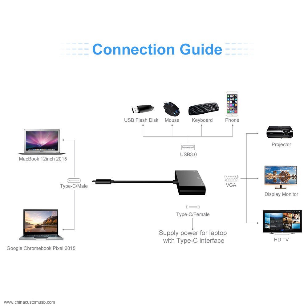  Tipo C para VGA usb 3.0 Tipo C 3-IN-1 Adaptador Conversor 5